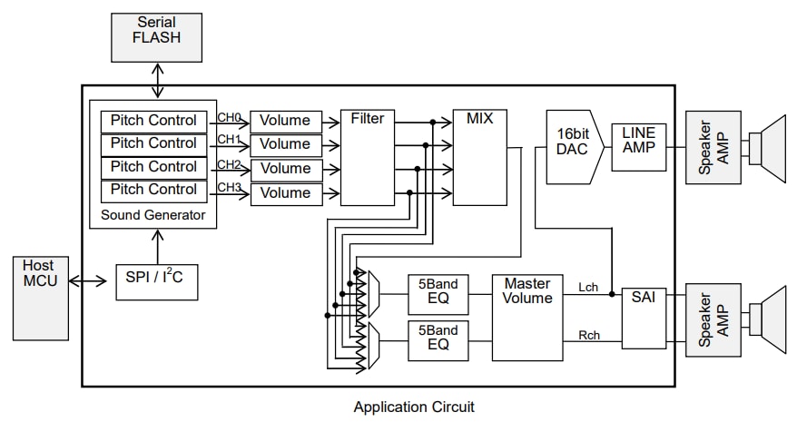 应用电路图 - ROHM Semiconductor ML22120车规级语音合成LSI